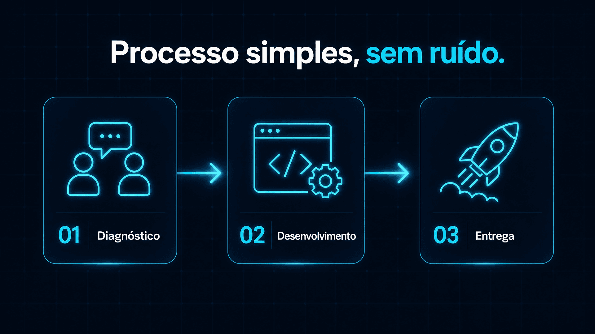Ilustração do processo de funcionamento da Blink Tech